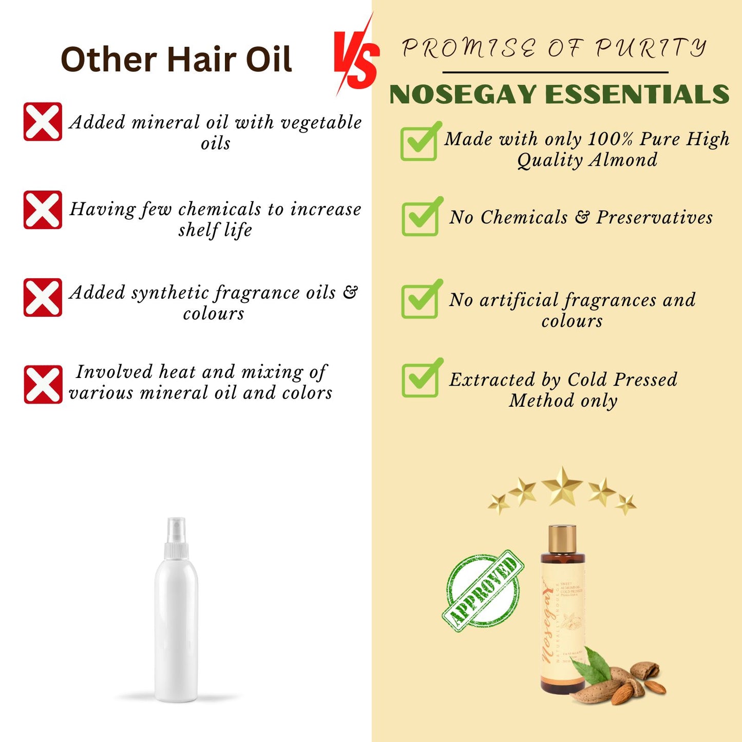 100%Pure Cold Pressed Sweet Almond Oil For Hair Thinning, Body Massage, Facial Massage, Women & Men
